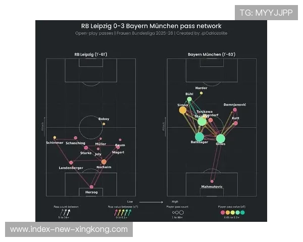 拜仁战术:主帅防守限制方案的深度解析